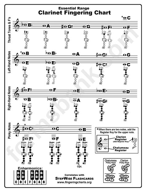 clarinet finger chart|clarinet songs with fingering chart.